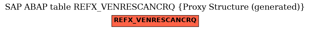 E-R Diagram for table REFX_VENRESCANCRQ (Proxy Structure (generated))