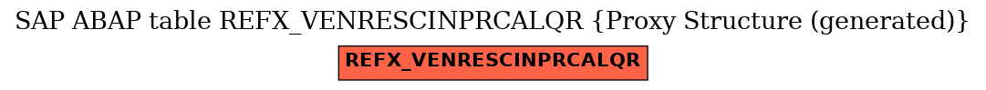 E-R Diagram for table REFX_VENRESCINPRCALQR (Proxy Structure (generated))