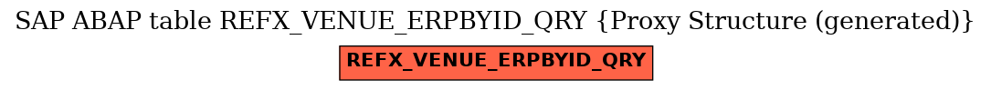 E-R Diagram for table REFX_VENUE_ERPBYID_QRY (Proxy Structure (generated))