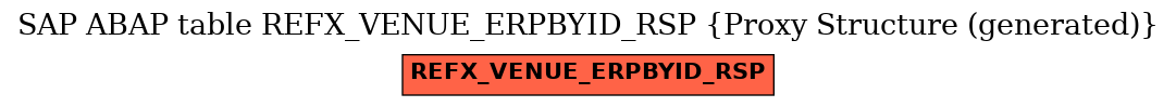 E-R Diagram for table REFX_VENUE_ERPBYID_RSP (Proxy Structure (generated))