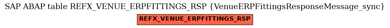 E-R Diagram for table REFX_VENUE_ERPFITTINGS_RSP (VenueERPFittingsResponseMessage_sync)