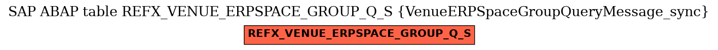 E-R Diagram for table REFX_VENUE_ERPSPACE_GROUP_Q_S (VenueERPSpaceGroupQueryMessage_sync)