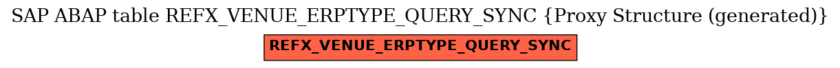 E-R Diagram for table REFX_VENUE_ERPTYPE_QUERY_SYNC (Proxy Structure (generated))