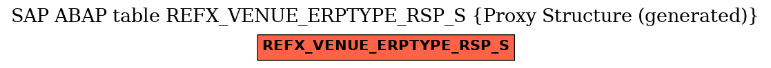 E-R Diagram for table REFX_VENUE_ERPTYPE_RSP_S (Proxy Structure (generated))