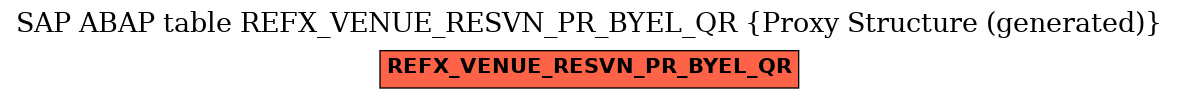 E-R Diagram for table REFX_VENUE_RESVN_PR_BYEL_QR (Proxy Structure (generated))
