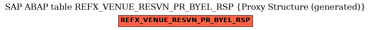 E-R Diagram for table REFX_VENUE_RESVN_PR_BYEL_RSP (Proxy Structure (generated))