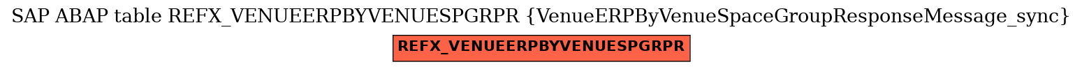 E-R Diagram for table REFX_VENUEERPBYVENUESPGRPR (VenueERPByVenueSpaceGroupResponseMessage_sync)