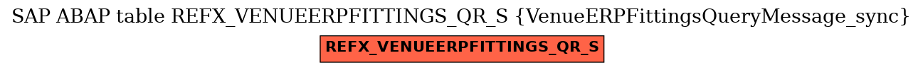 E-R Diagram for table REFX_VENUEERPFITTINGS_QR_S (VenueERPFittingsQueryMessage_sync)