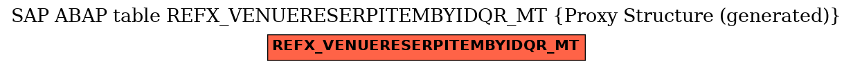 E-R Diagram for table REFX_VENUERESERPITEMBYIDQR_MT (Proxy Structure (generated))