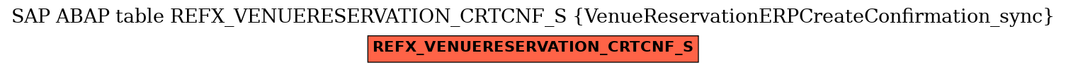 E-R Diagram for table REFX_VENUERESERVATION_CRTCNF_S (VenueReservationERPCreateConfirmation_sync)