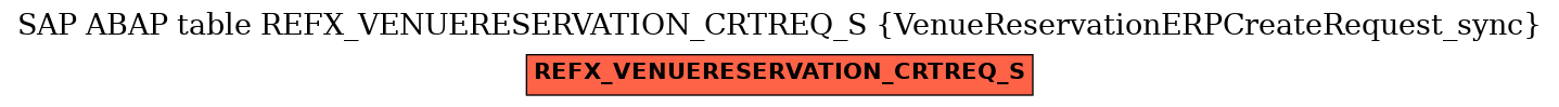 E-R Diagram for table REFX_VENUERESERVATION_CRTREQ_S (VenueReservationERPCreateRequest_sync)