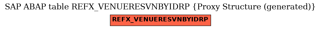 E-R Diagram for table REFX_VENUERESVNBYIDRP (Proxy Structure (generated))