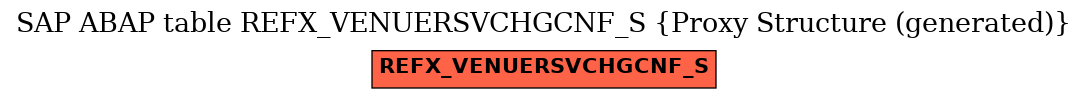 E-R Diagram for table REFX_VENUERSVCHGCNF_S (Proxy Structure (generated))