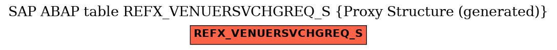 E-R Diagram for table REFX_VENUERSVCHGREQ_S (Proxy Structure (generated))