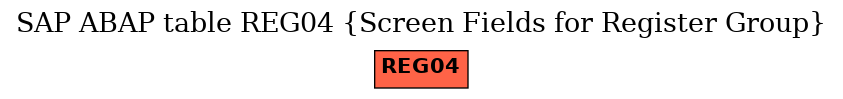 E-R Diagram for table REG04 (Screen Fields for Register Group)