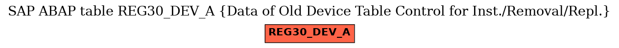 E-R Diagram for table REG30_DEV_A (Data of Old Device Table Control for Inst./Removal/Repl.)