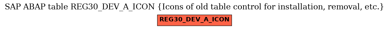 E-R Diagram for table REG30_DEV_A_ICON (Icons of old table control for installation, removal, etc.)