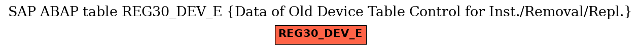 E-R Diagram for table REG30_DEV_E (Data of Old Device Table Control for Inst./Removal/Repl.)