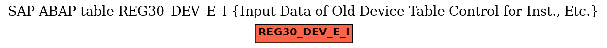 E-R Diagram for table REG30_DEV_E_I (Input Data of Old Device Table Control for Inst., Etc.)