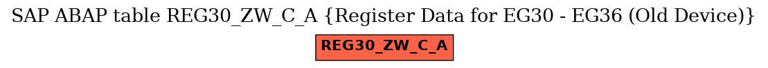 E-R Diagram for table REG30_ZW_C_A (Register Data for EG30 - EG36 (Old Device))