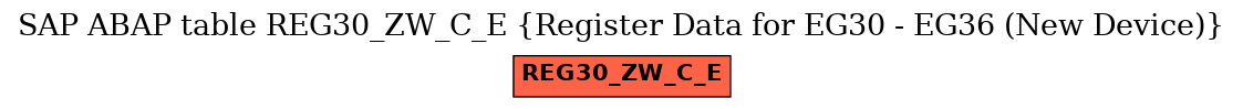 E-R Diagram for table REG30_ZW_C_E (Register Data for EG30 - EG36 (New Device))