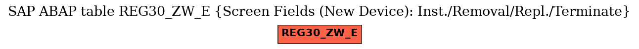 E-R Diagram for table REG30_ZW_E (Screen Fields (New Device): Inst./Removal/Repl./Terminate)