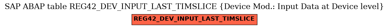 E-R Diagram for table REG42_DEV_INPUT_LAST_TIMSLICE (Device Mod.: Input Data at Device level)