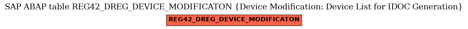E-R Diagram for table REG42_DREG_DEVICE_MODIFICATON (Device Modification: Device List for IDOC Generation)