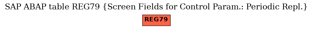 E-R Diagram for table REG79 (Screen Fields for Control Param.: Periodic Repl.)