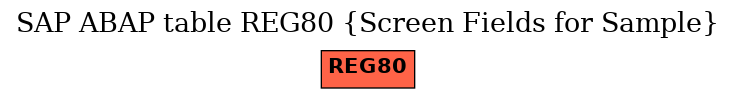 E-R Diagram for table REG80 (Screen Fields for Sample)