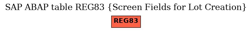 E-R Diagram for table REG83 (Screen Fields for Lot Creation)