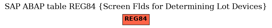 E-R Diagram for table REG84 (Screen Flds for Determining Lot Devices)