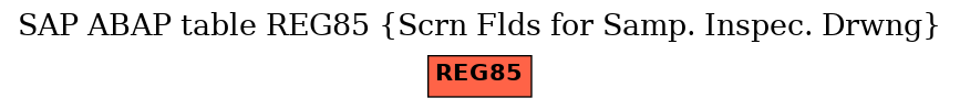 E-R Diagram for table REG85 (Scrn Flds for Samp. Inspec. Drwng)