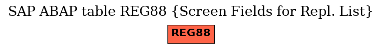 E-R Diagram for table REG88 (Screen Fields for Repl. List)