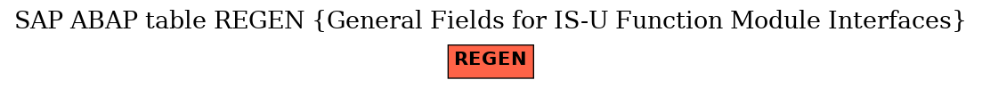 E-R Diagram for table REGEN (General Fields for IS-U Function Module Interfaces)