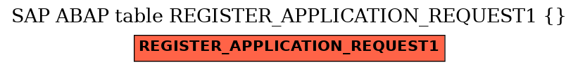 E-R Diagram for table REGISTER_APPLICATION_REQUEST1 ( )