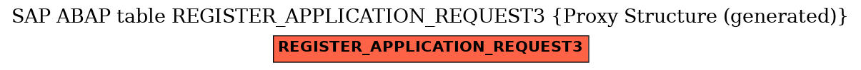 E-R Diagram for table REGISTER_APPLICATION_REQUEST3 (Proxy Structure (generated))