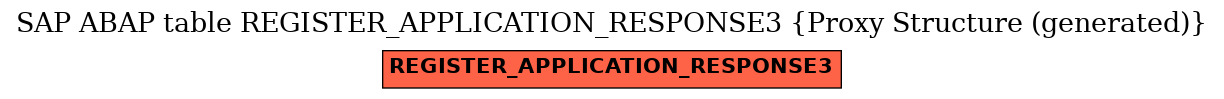 E-R Diagram for table REGISTER_APPLICATION_RESPONSE3 (Proxy Structure (generated))
