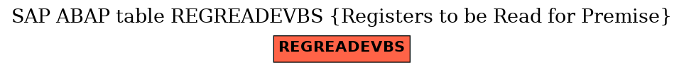 E-R Diagram for table REGREADEVBS (Registers to be Read for Premise)