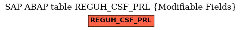 E-R Diagram for table REGUH_CSF_PRL (Modifiable Fields)