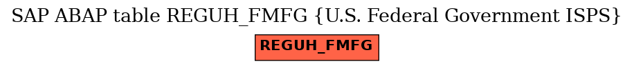 E-R Diagram for table REGUH_FMFG (U.S. Federal Government ISPS)