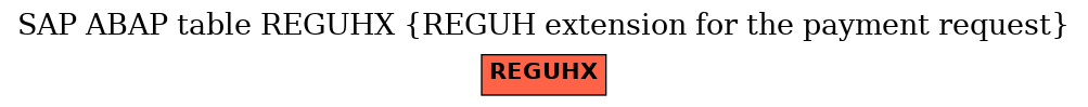 E-R Diagram for table REGUHX (REGUH extension for the payment request)