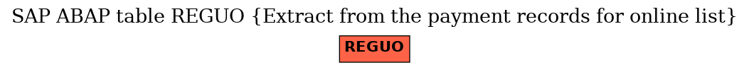 E-R Diagram for table REGUO (Extract from the payment records for online list)