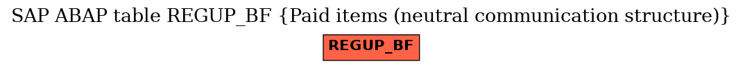 E-R Diagram for table REGUP_BF (Paid items (neutral communication structure))