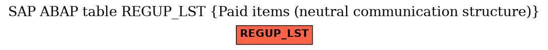 E-R Diagram for table REGUP_LST (Paid items (neutral communication structure))