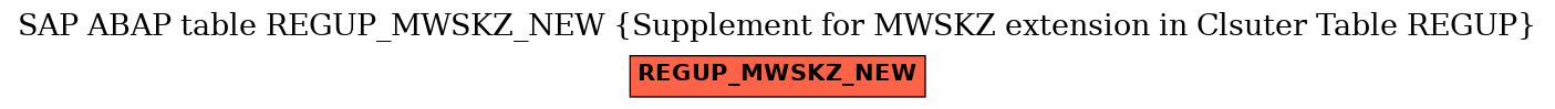 E-R Diagram for table REGUP_MWSKZ_NEW (Supplement for MWSKZ extension in Clsuter Table REGUP)