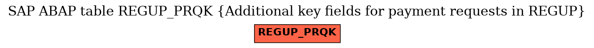 E-R Diagram for table REGUP_PRQK (Additional key fields for payment requests in REGUP)