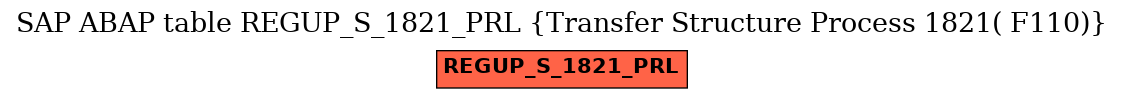 E-R Diagram for table REGUP_S_1821_PRL (Transfer Structure Process 1821( F110))