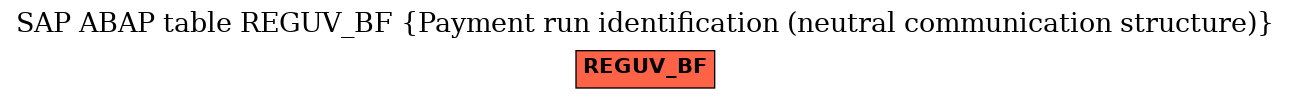 E-R Diagram for table REGUV_BF (Payment run identification (neutral communication structure))