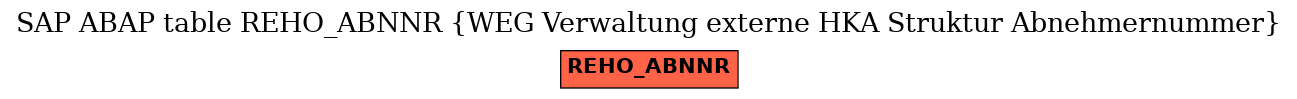 E-R Diagram for table REHO_ABNNR (WEG Verwaltung externe HKA Struktur Abnehmernummer)